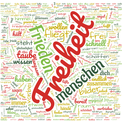 Wortwolke mit Worten aus den Aufsätzen des Schreibwettbewerbs „Worte der Freiheit“