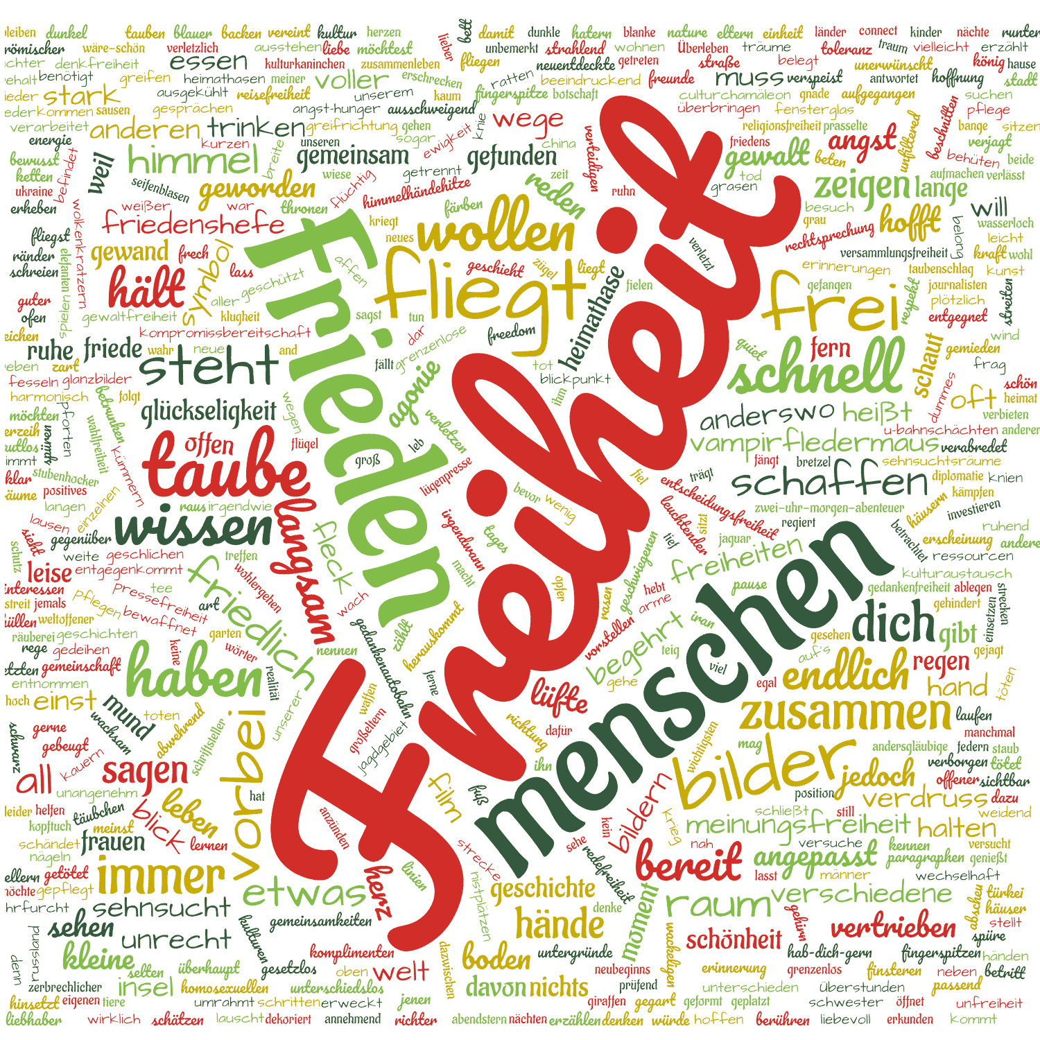 Wortwolke mit Worten aus den Aufsätzen des Schreibwettbewerbs „Worte der Freiheit“