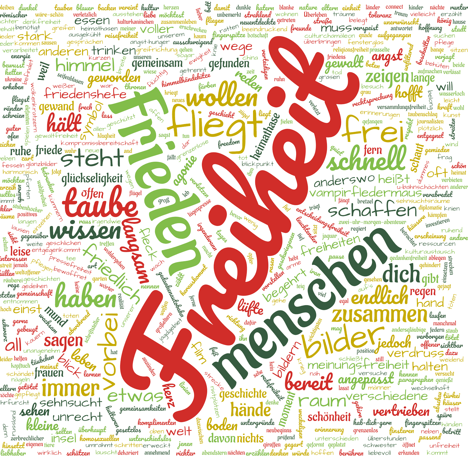 Wortwolke mit Worten aus den Aufsätzen des Schreibwettbewerbs „Worte der Freiheit“